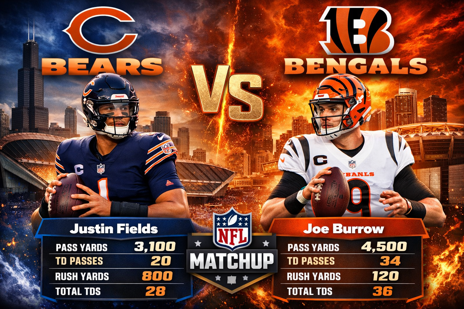 Chicago Bears vs Bengals Match Player Stats