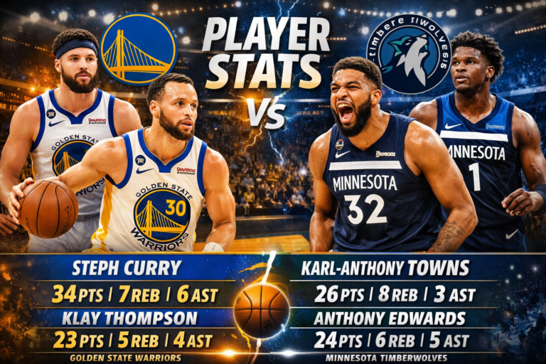 Golden State Warriors vs Timberwolves Match Player Stats