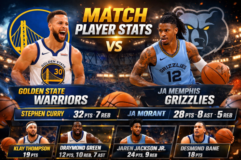 Golden State Warriors vs Memphis Grizzlies Match Player Stats