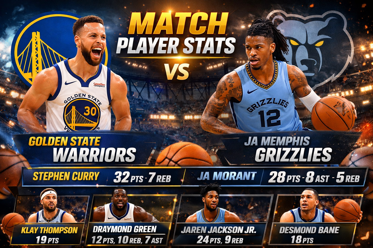 Golden State Warriors vs Memphis Grizzlies Match Player Stats
