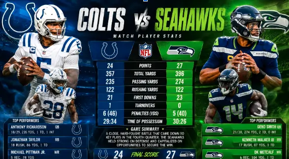 Colts vs Seahawks Player Stats