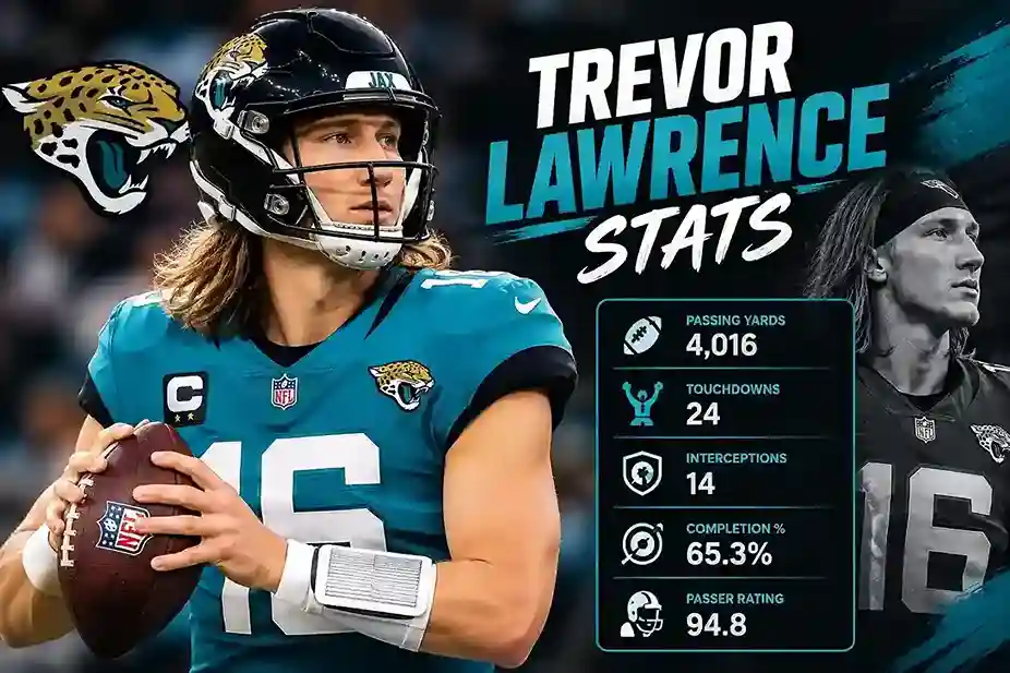Trevor Lawrence stats featuring Jacksonville Jaguars quarterback and NFL passing statistics.